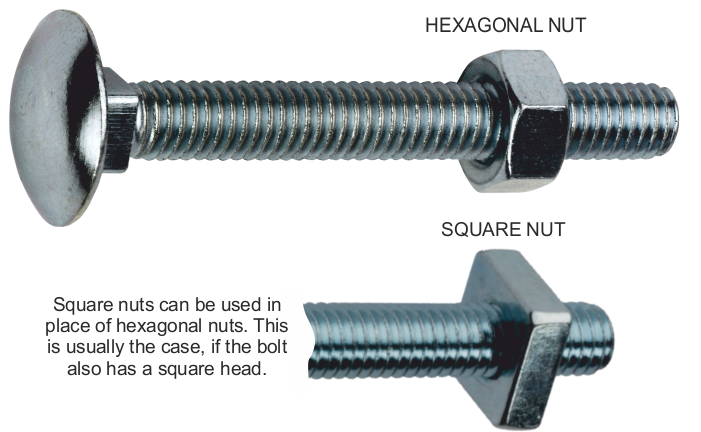 Nuts and bolts sheet