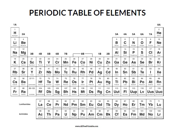 Periodic table of elements â free printable