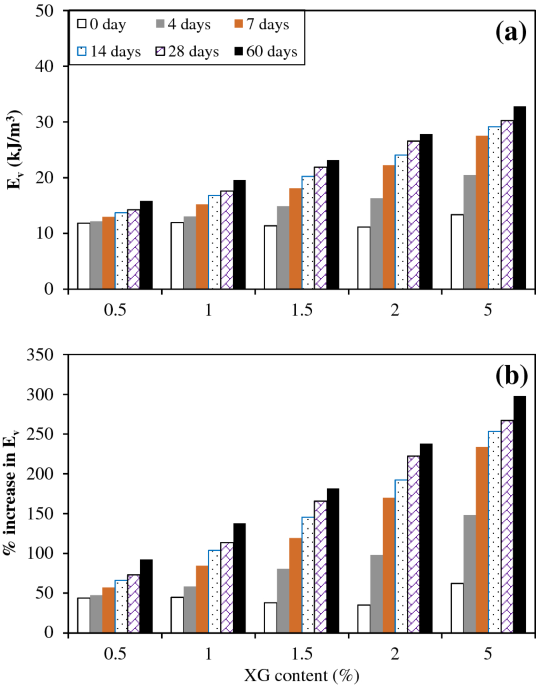 Strengthening potential of xanthan gum biopolymer in stabilizing weak subgrade soil clean technologies and environmental policy