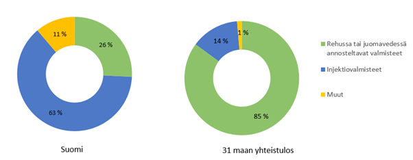 Eurooppalainen kulutuslukuprojekti esvac