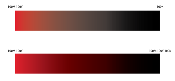Why do gradients in adobe illustrator lighten instead of transition from one spot color to the other
