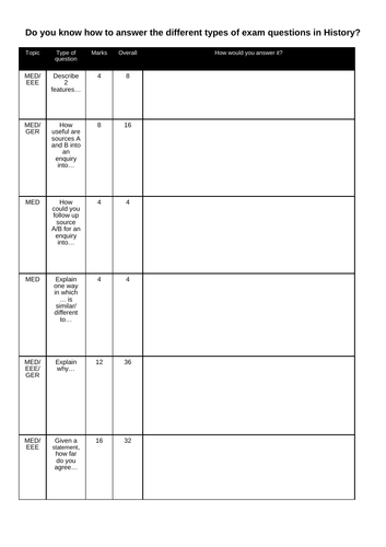 Bundle all topics of early elizabethan england lessons gcse history edexcel teaching resources