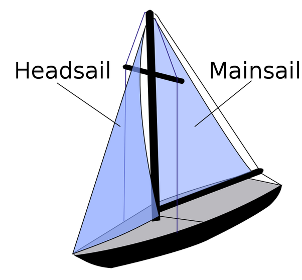 How to properly secure a mainsail on a mast