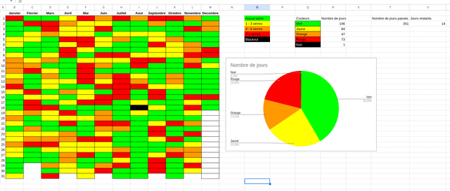 Dataisbeautiful