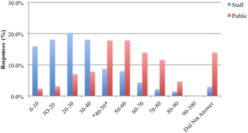 Th international symposium on intensive care and emergency medicine critical care full text