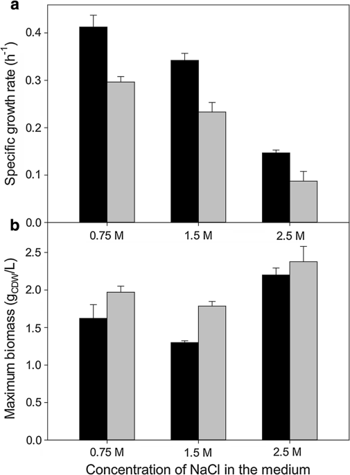 Fructose metabolism in chromohalobacter salexigens interplay between the embdenâmeyerhofâparnas and entnerâdoudoroff pathways microbial cell factories full text
