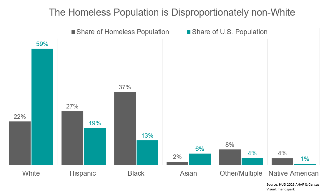 Dataisbeautiful