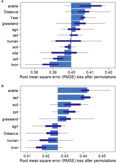 Impact of land cover and landfills on the breeding effect and nest occupancy of the white stork in poland scientific reports