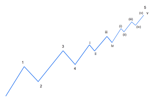 Quã es la teorãa de las ondas de elliott lecciãn