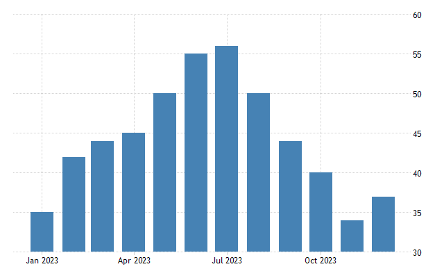 United states nahb housing market index
