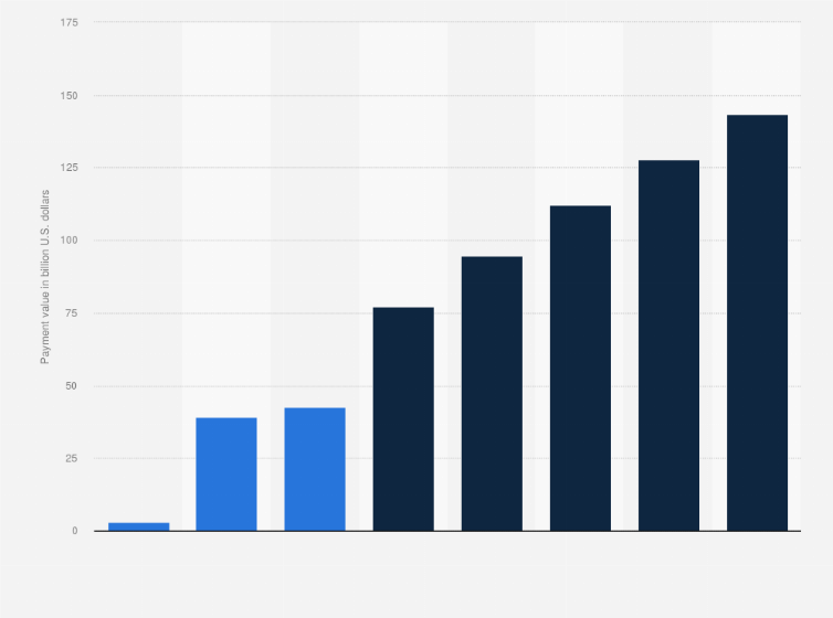 Us buy now pay later market size
