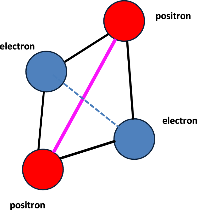 Review of experimental and theoretical research on positronium ions and molecules the european physical journal d