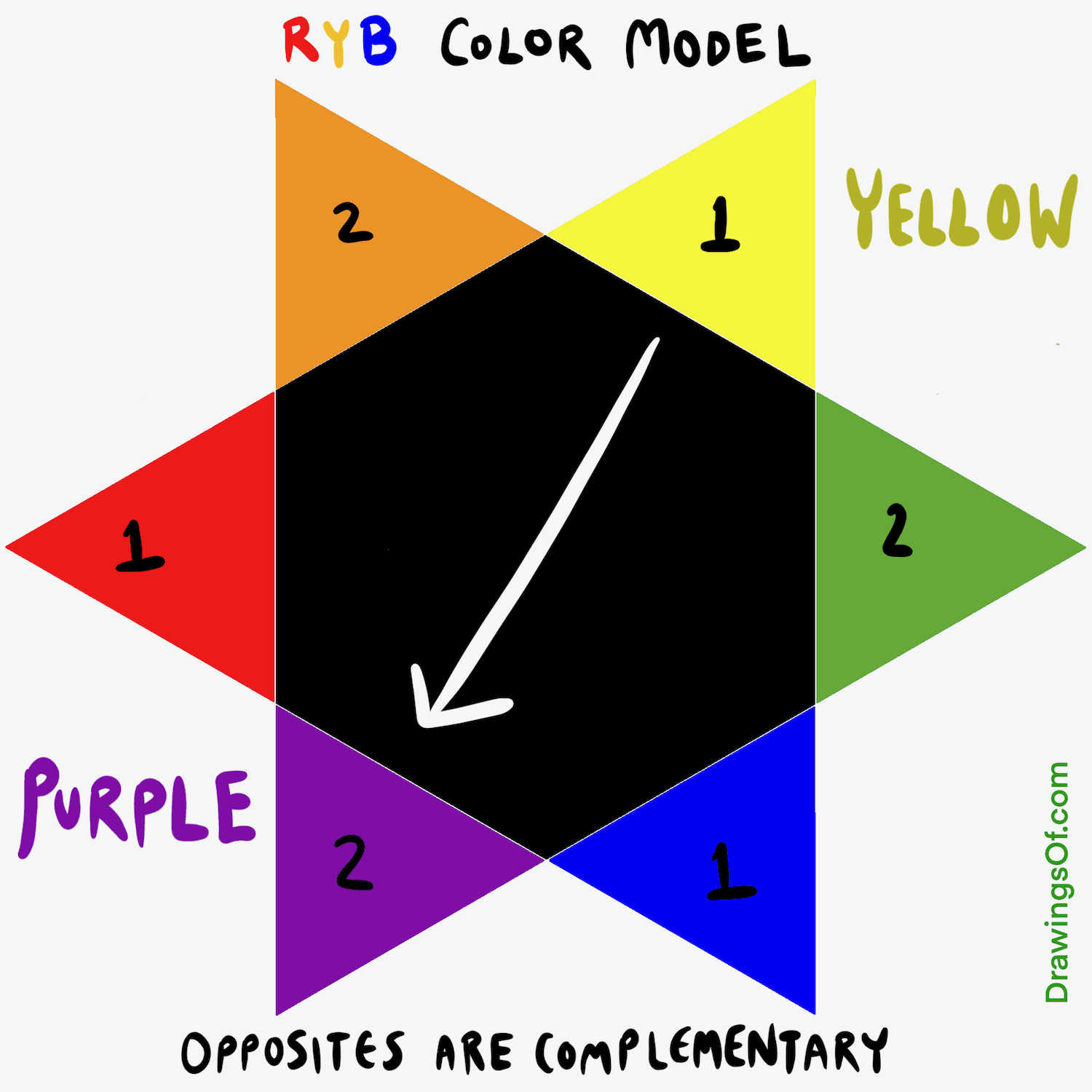 Opposite of yellow color wheel surprises