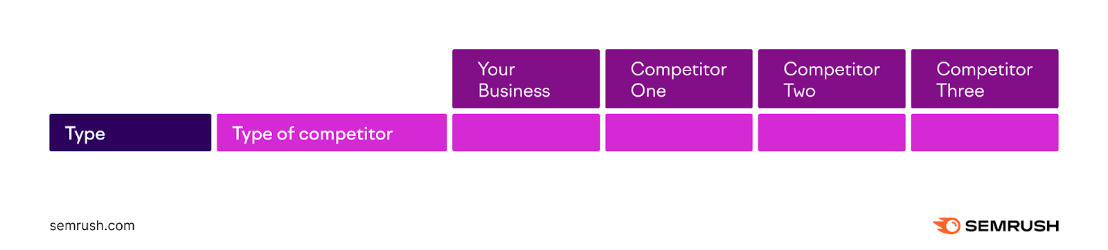 What is a petitive analysis how to do it with template
