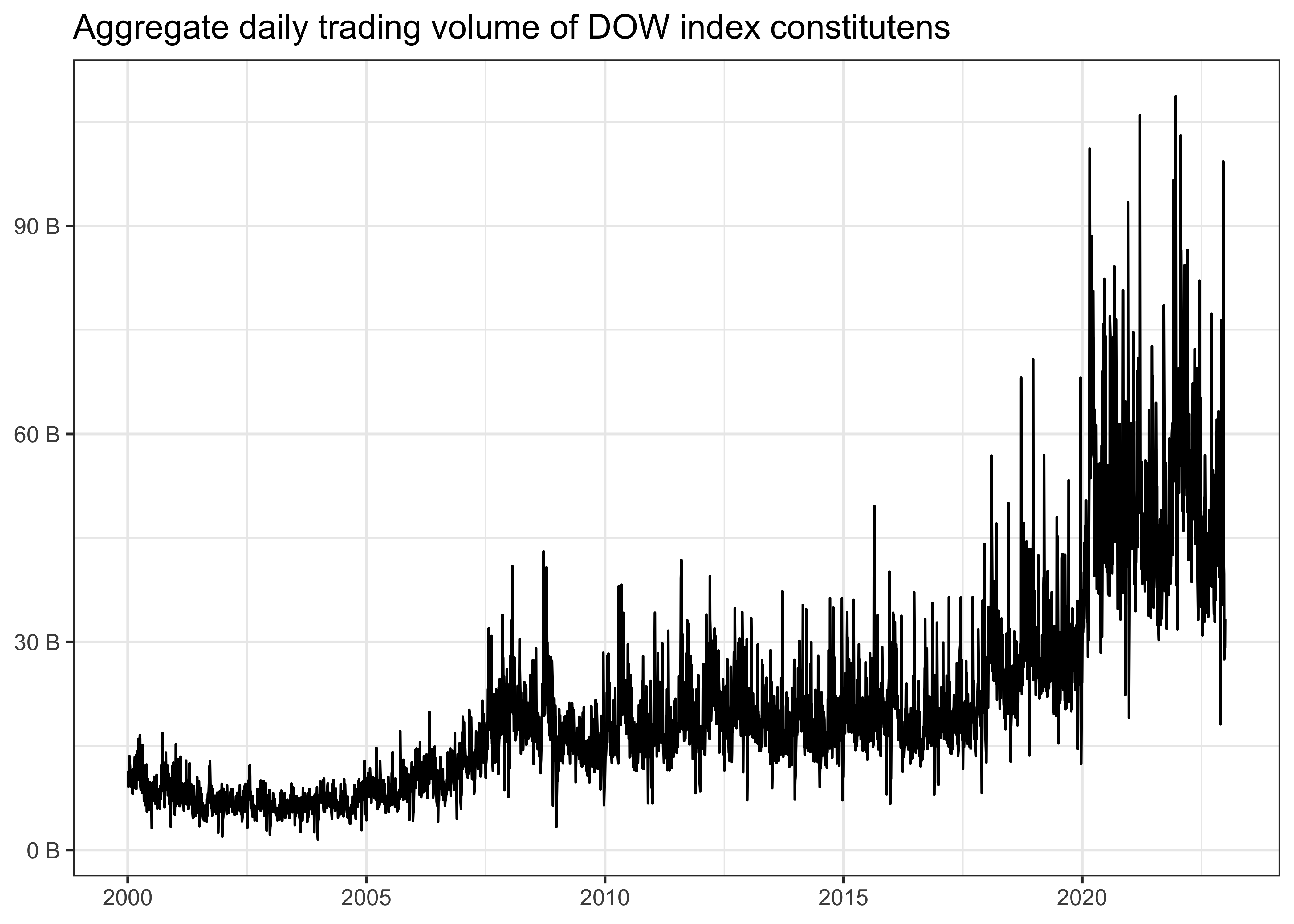 Introduction to tidy finance with r