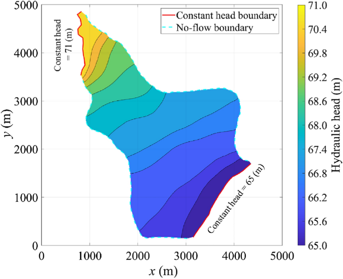 Data assimilation for real