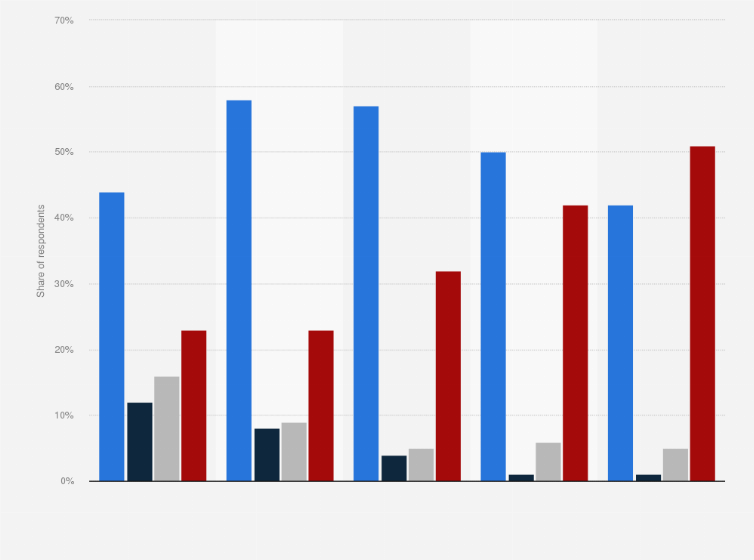 Share of french purchasing christmas gifts online by age group