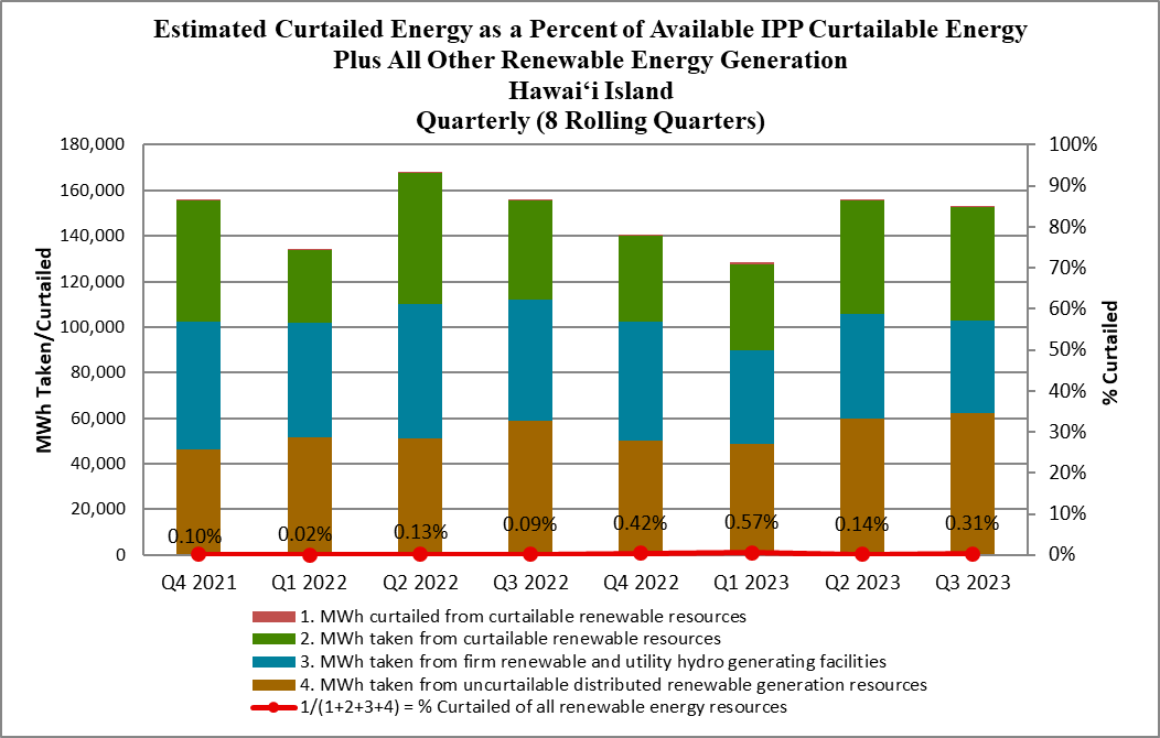 Renewable energy hawaiian electric
