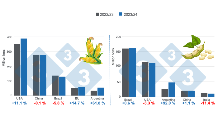 Corn and soybean projections for the season usda
