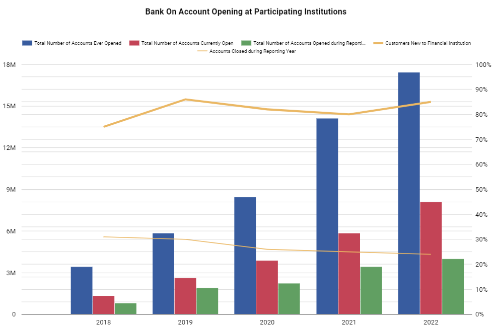 St louis fed on x the latest central banker newsletter is out among the stories findings from the bank on national data hub report and a jan webinar on renewing