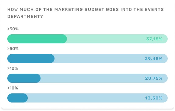 Top event statistics essential knowledge i