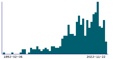Data