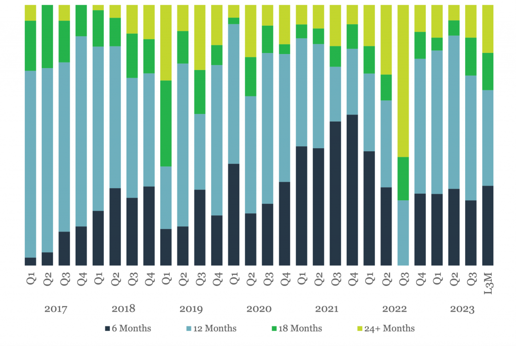 Covenant trends â â the lead left