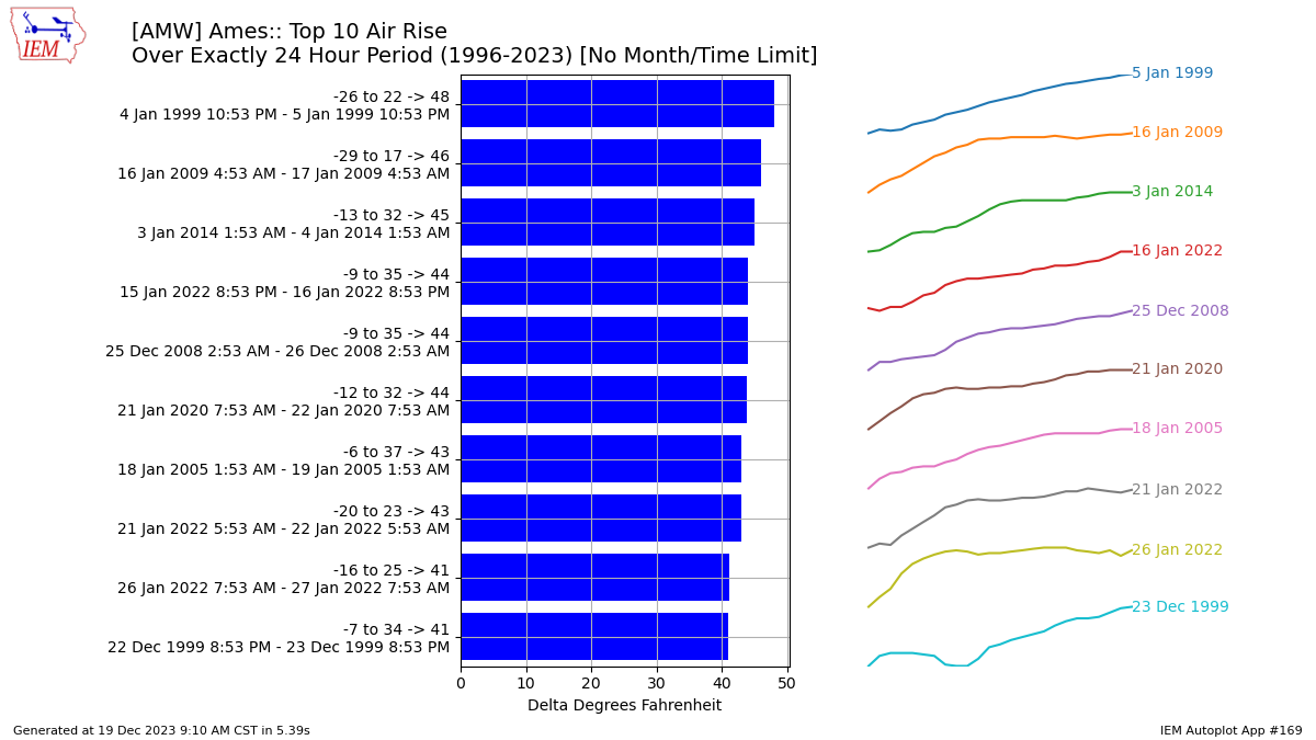 Automated data plotter