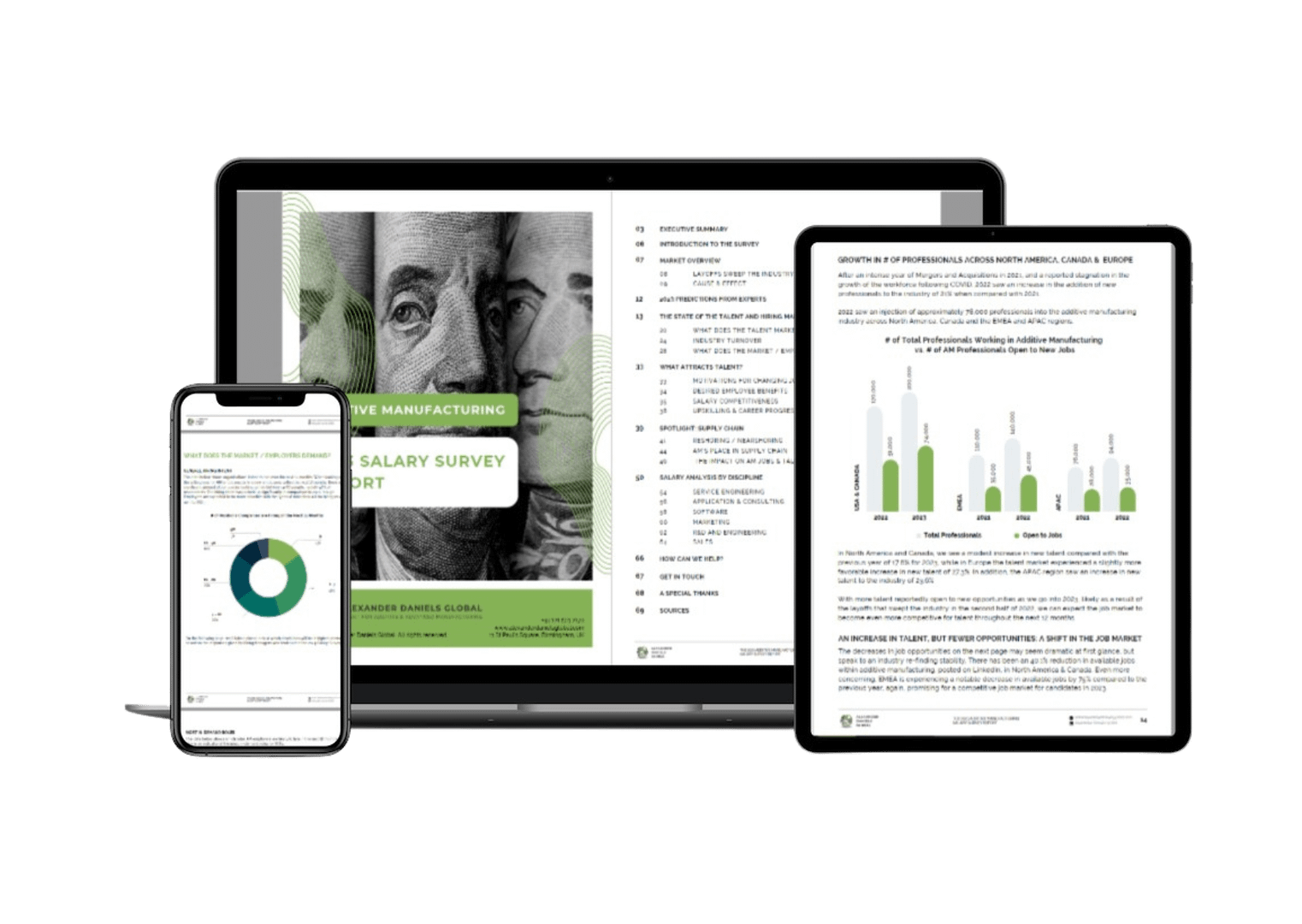 Annual am salary survey report