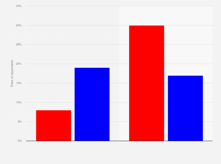 Perceptions of k