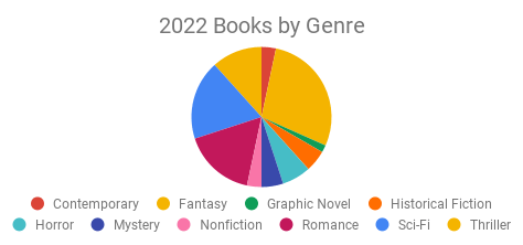 In review reading stats year in review book tag reader voracious