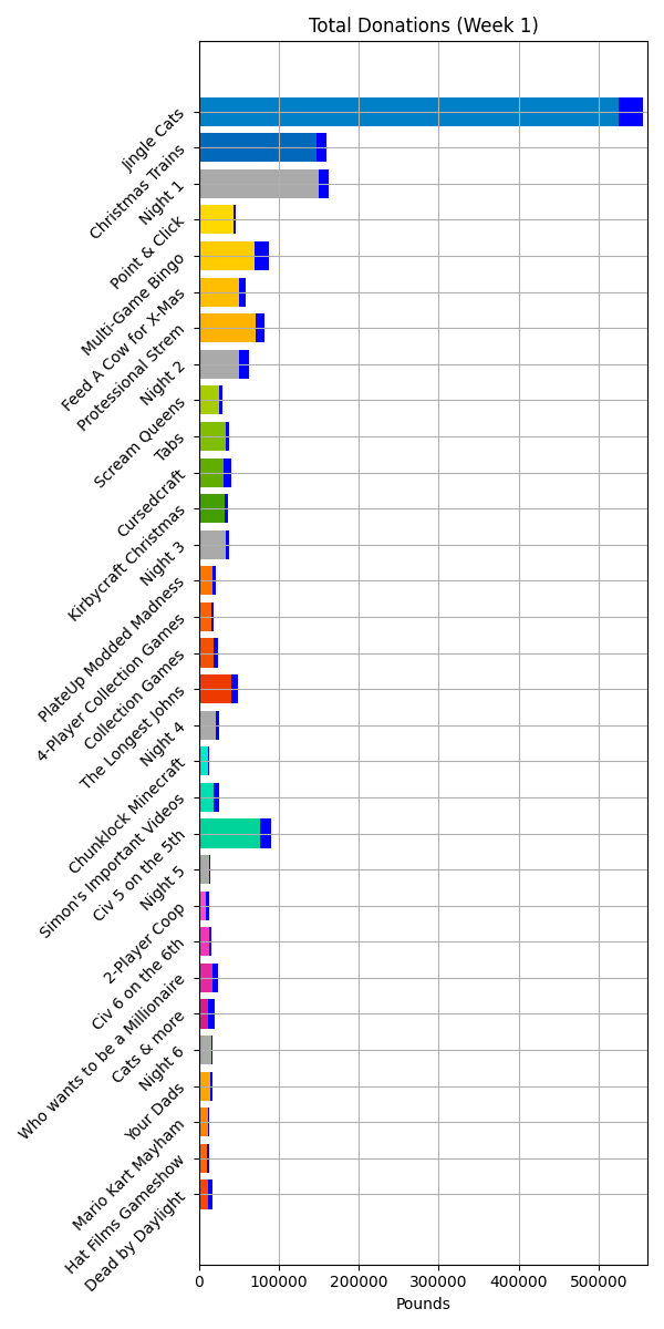 Some jingle jam stats
