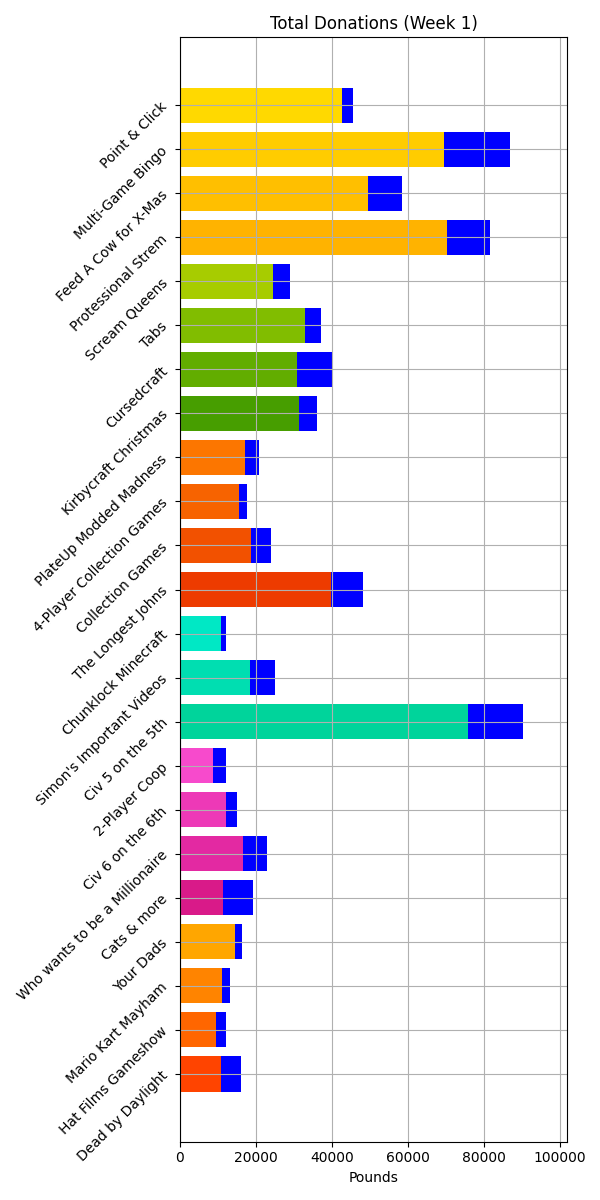 Some jingle jam stats