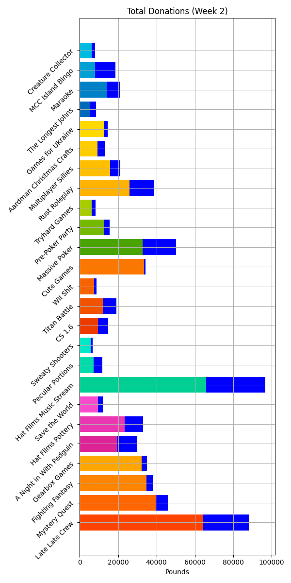 Some jingle jam stats
