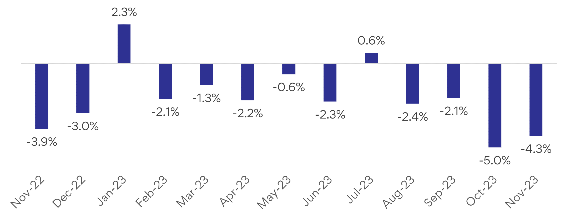 Employment report