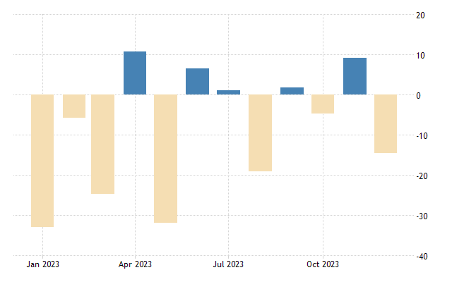 United states ny empire state manufacturing index