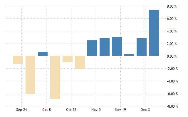 United states mba mortgage applications