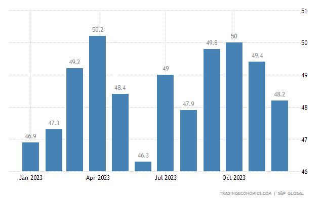 United states manufacturing pmi