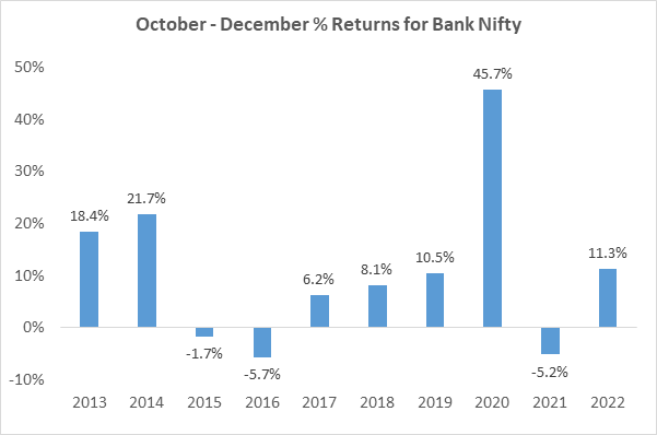 Dian share market updates dec get share market news market prediction