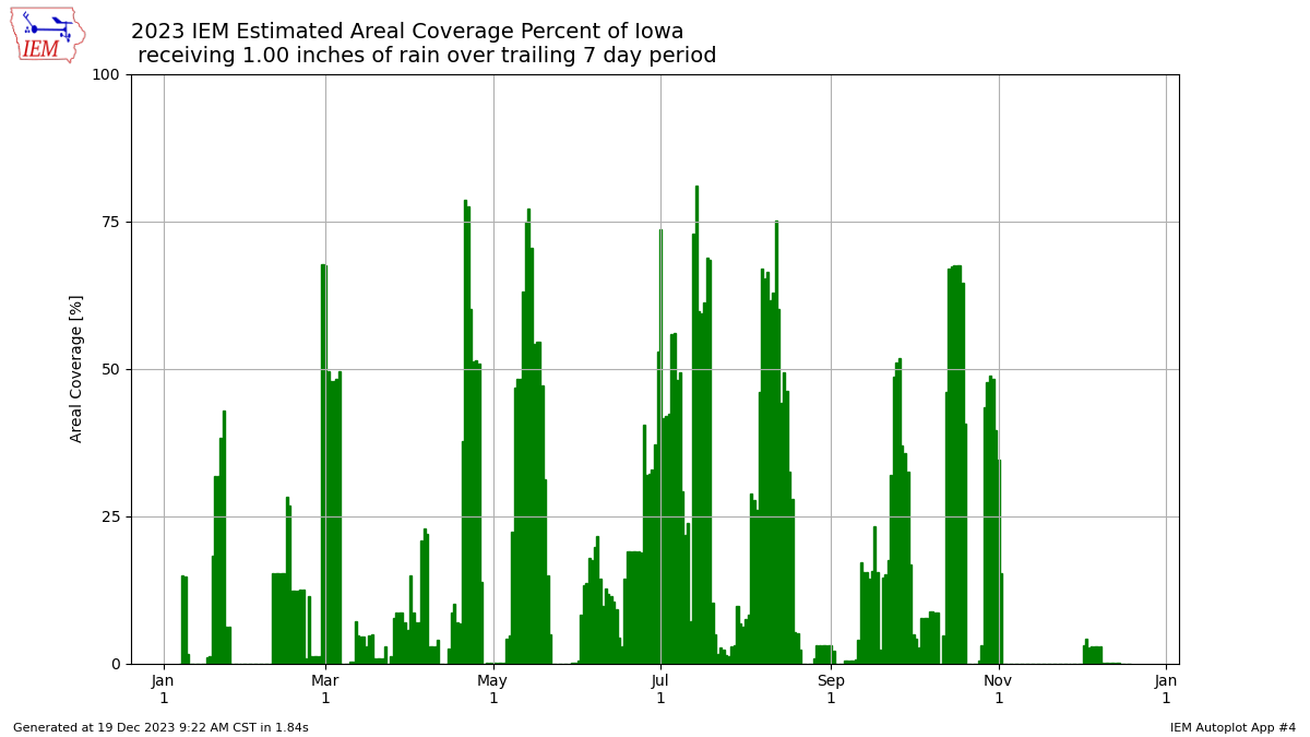 Automated data plotter