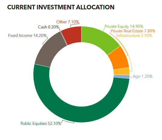Arkansas teacher retirement system reveals pacing plan buyouts insider