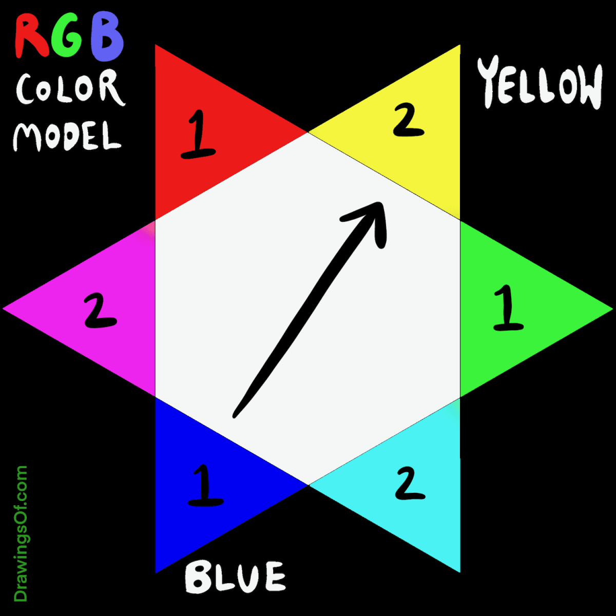 What is the opposite of blue color wheel fun
