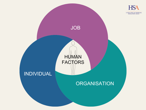 Human factors