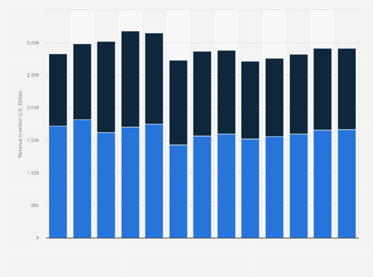 Forecast industry revenue of âmiscellaneous manufacturingâ in georgia