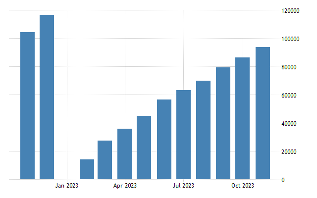 China sales value of mercial residential buildings