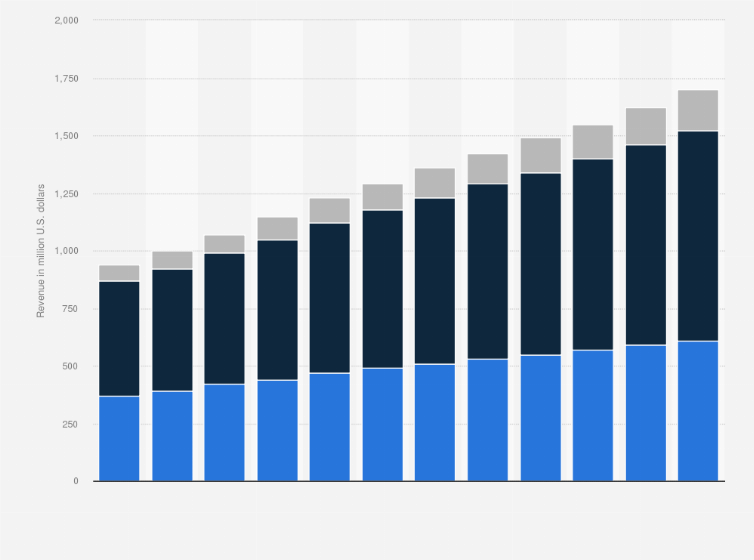 Us fiber optics market by type