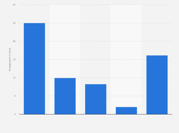 Italy average price of shoes import by material