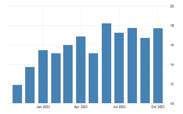 Germany balance of trade