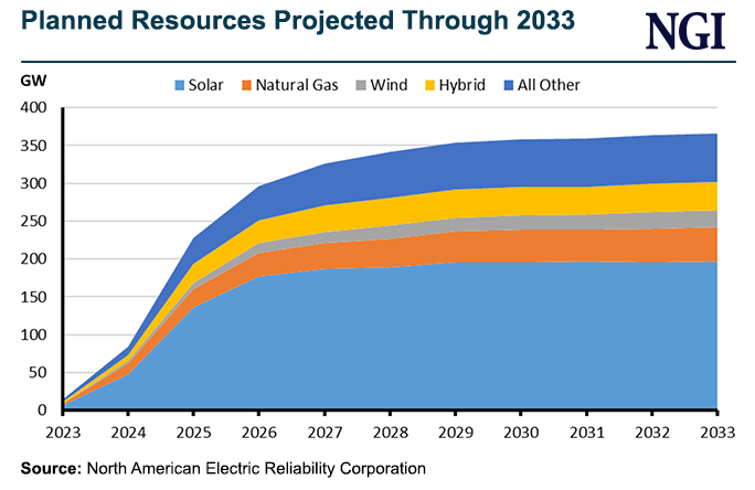 Us power grid blackouts said possible as retirements too fast for renewables to backfill