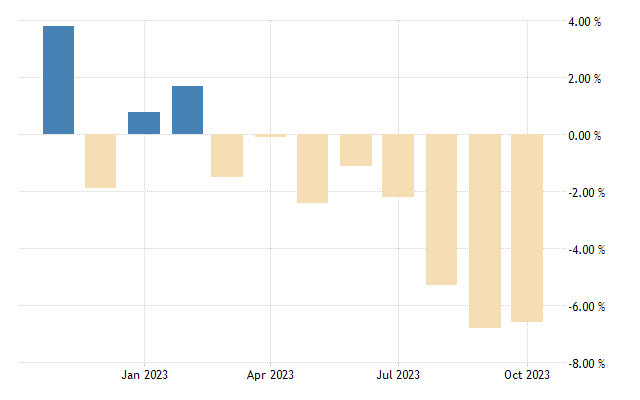 Euro area industrial production